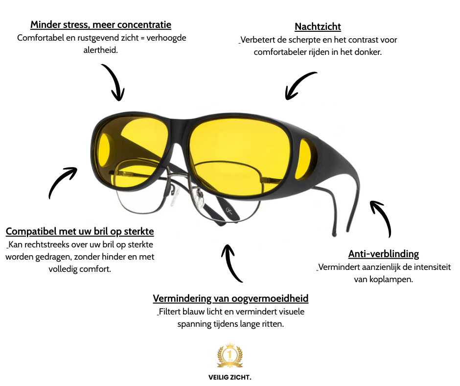 Veilig-Zicht Nachtbril voor Autorijden™